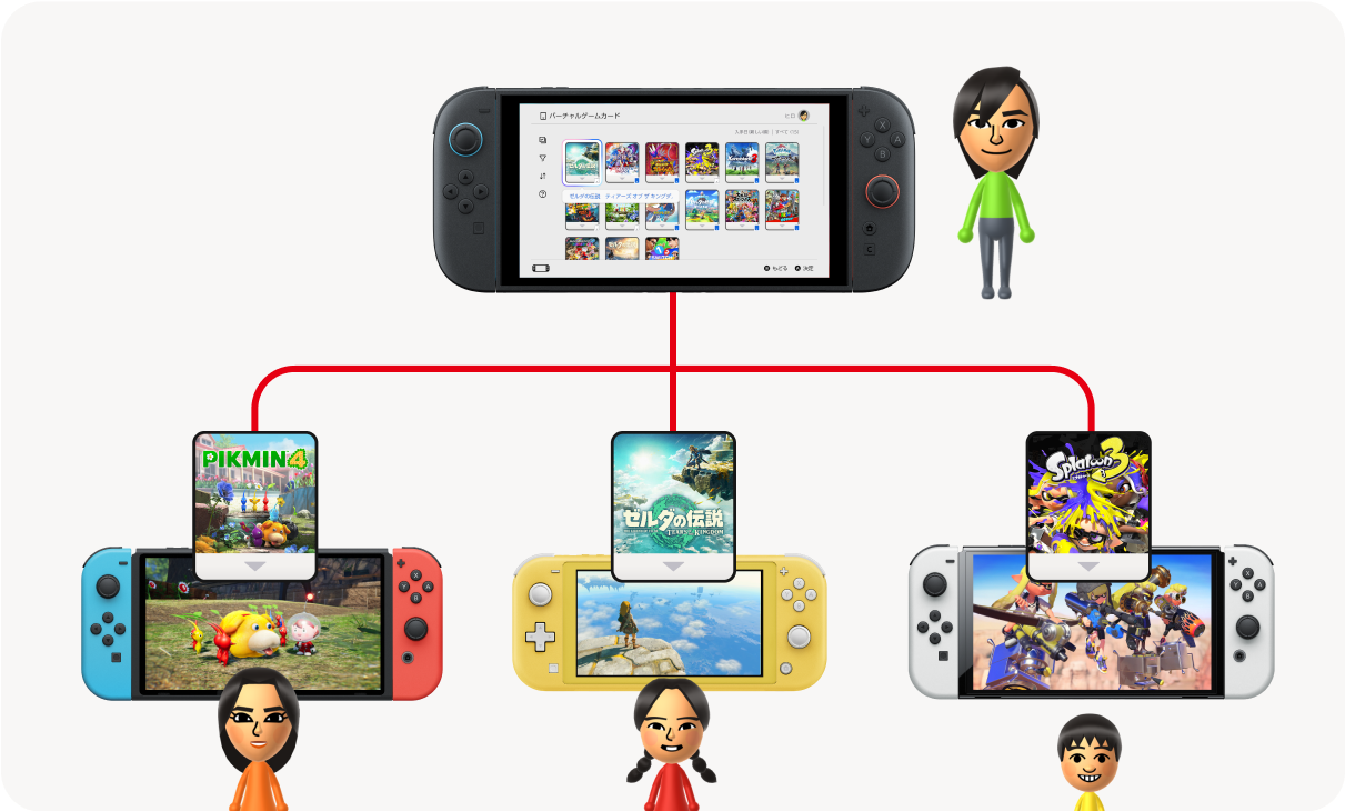 Apakah GameChat meningkatkan rasa kebersamaan dengan komunitas Nintendo Switch 2